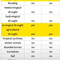 Capture IPCC AR6.PNG